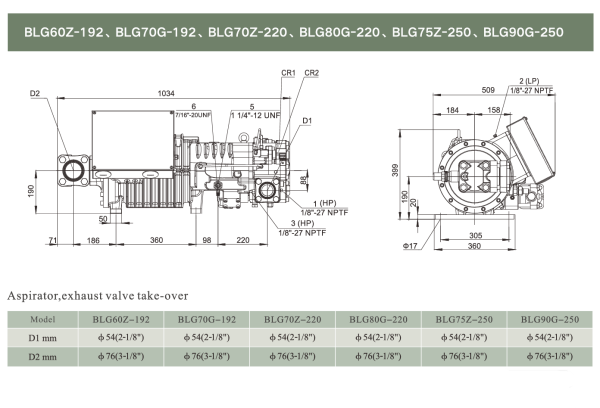 Винтовой холодильный компрессор BLG75Z-250. Аналог Bitzer HSN7471-75. КСК Трейд г.Москва